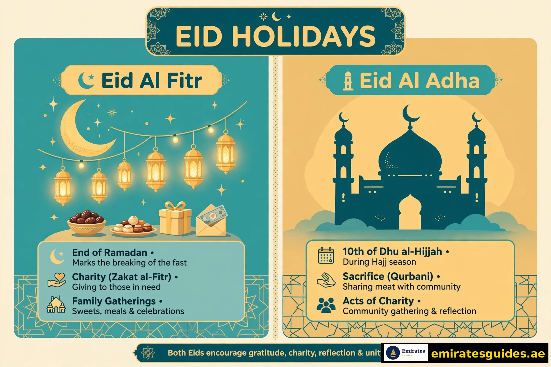Eid Al Fitr and Eid Al Adha holidays in UAE explained