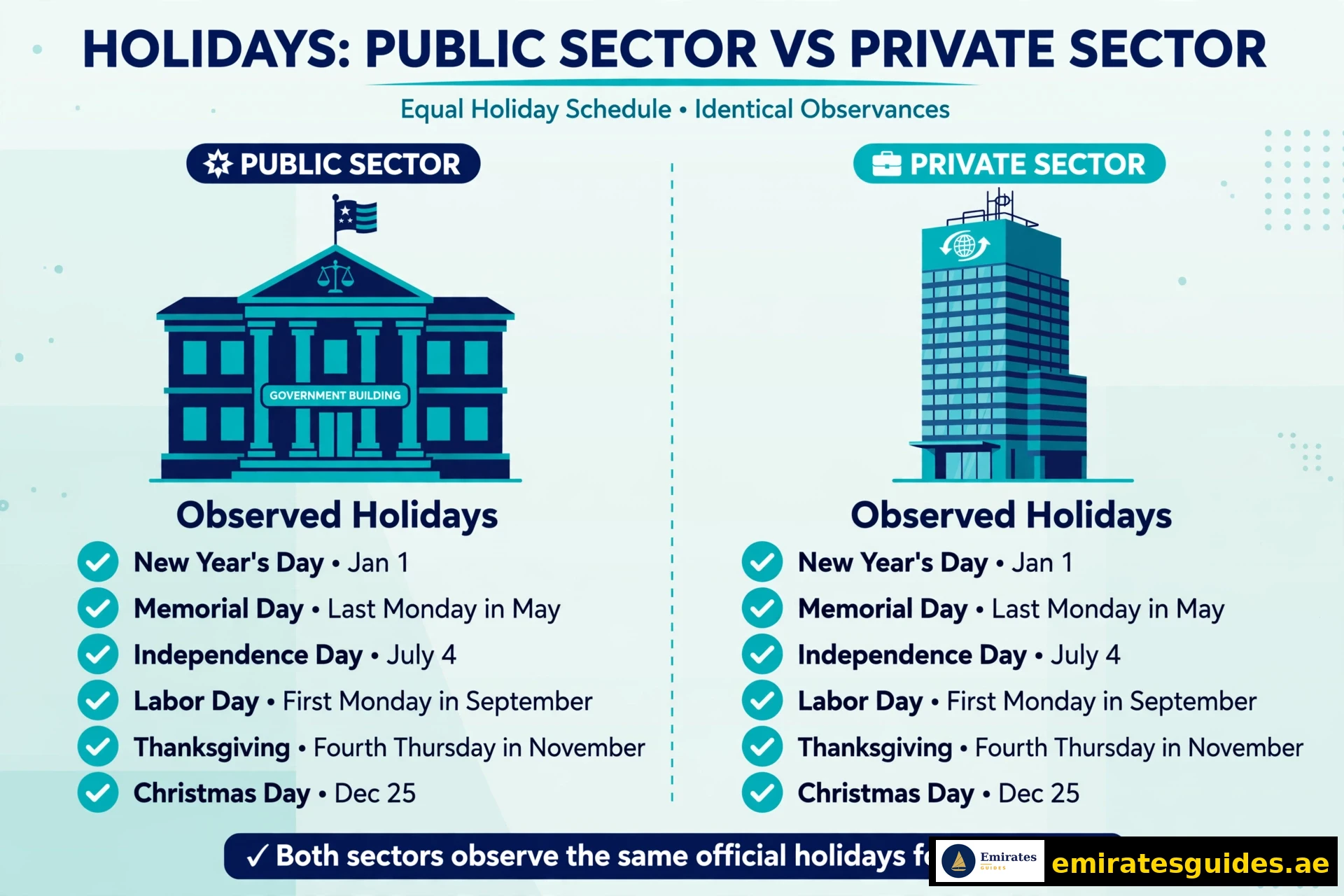 UAE public vs private sector holidays compared