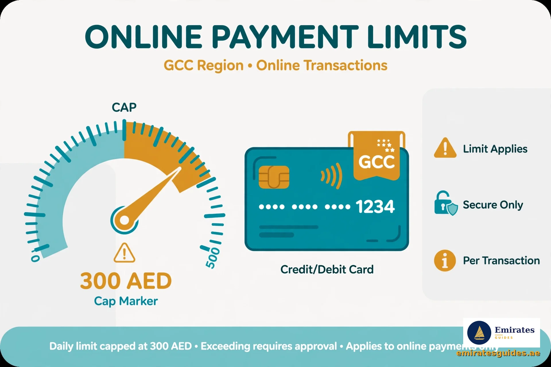 Etisalat Quick Pay limits - AED 300 recharge cap and card rules