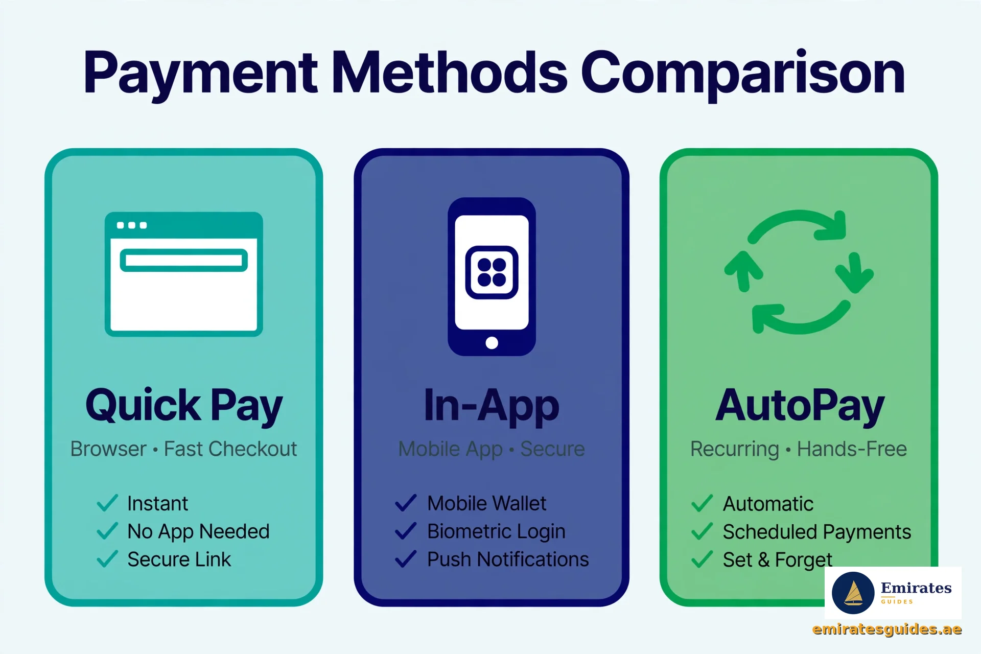 Etisalat Quick Pay vs e& app vs autopay compared