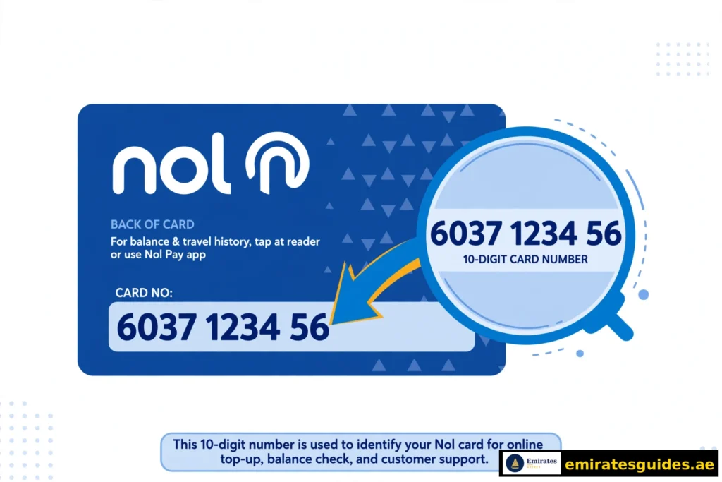 Where to find the 10-digit Nol Tag ID on the back of your Nol card